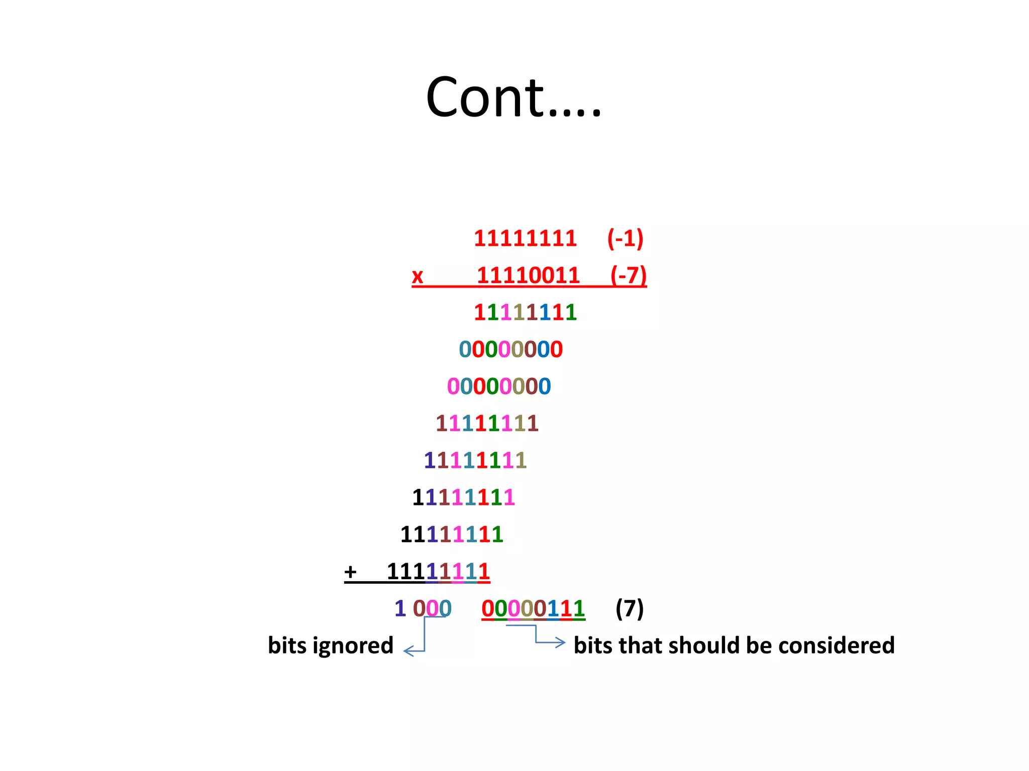 Cont….
11111111 (-1)
x
11110011 (-7)
11111111
00000000
00000000
11111111
11111111
11111111
11111111
+ 11111111
1 000 00000111 (7)
bits ignored
bits that should be considered

 