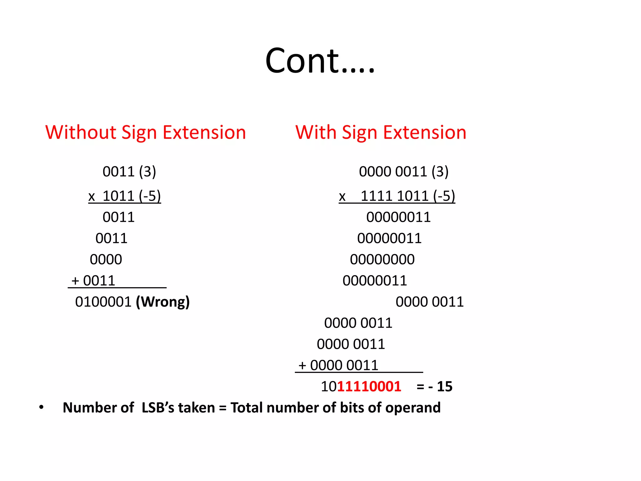 Cont….
Without Sign Extension
0011 (3)
x 1011 (-5)
0011
0011
0000
+ 0011
0100001 (Wrong)

•

With Sign Extension
0000 0011 (3)

x 1111 1011 (-5)
00000011
00000011
00000000
00000011
0000 0011
0000 0011
0000 0011
+ 0000 0011
1011110001 = - 15
Number of LSB’s taken = Total number of bits of operand

 