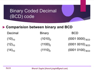 DLCA Bharati Ingale (bharatijingale@gmail.com)
Binary Coded Decimal
(BCD) code
 Comparision between binary and BCD
Decimal Binary BCD
(10)10 (1010)2 (0001 0000) BCD
(12)10 (1100)2 (0001 0010) BCD
(14)10 (1110)2 (0001 0100) BCD
 
