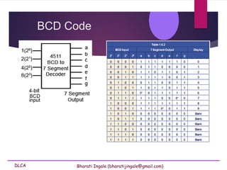 DLCA Bharati Ingale (bharatijingale@gmail.com)
BCD Code
 