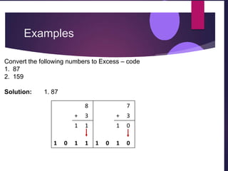 Examples
8
+ 3
1 1
1 0 1 1
7
+ 3
1 0
1 0 1 0
Convert the following numbers to Excess – code
1. 87
2. 159
Solution: 1. 87
 