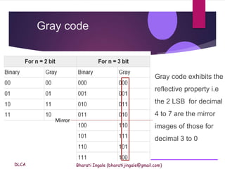 DLCA Bharati Ingale (bharatijingale@gmail.com)
Gray code exhibits the
reflective property i.e
the 2 LSB for decimal
4 to 7 are the mirror
images of those for
decimal 3 to 0
Gray code
Mirror
 