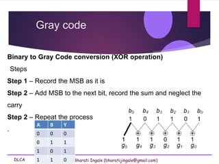 DLCA Bharati Ingale (bharatijingale@gmail.com)
Binary to Gray Code conversion (XOR operation)
Steps
Step 1 – Record the MSB as it is
Step 2 – Add MSB to the next bit, record the sum and neglect the
carry
Step 2 – Repeat the process
.
Gray code
A B Y
0 0 0
0 1 1
1 0 1
1 1 0
 