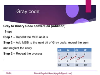 DLCA Bharati Ingale (bharatijingale@gmail.com)
Gray to Binary Code conversion (Addition)
Steps
Step 1 – Record the MSB as it is
Step 2 – Add MSB to the next bit of Gray code, record the sum
and neglect the carry
Step 2 – Repeat the process
.
Gray code
g3 g2 g1 g0
1 1 1 0
1 0 1 1
b3 b2 b1 b0
+ + +
 