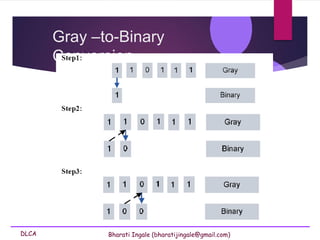 DLCA Bharati Ingale (bharatijingale@gmail.com)
Gray –to-Binary
Conversion
 
