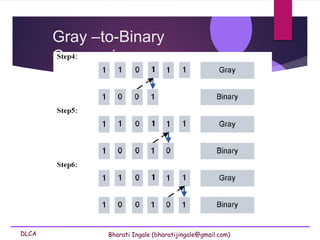 DLCA Bharati Ingale (bharatijingale@gmail.com)
Gray –to-Binary
Conversion
 