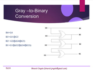 DLCA Bharati Ingale (bharatijingale@gmail.com)
Gray –to-Binary
Conversion
B4=G4
B3=G4 ⊕G3
B2= G2⊕(G4⊕G3)
B1=G1⊕(G2⊕(G4⊕G3))
 