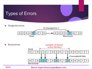 DLCA Bharati Ingale (bharatijingale@gmail.com)
Types of Errors
 Single-bit errors
 Burst errors
 