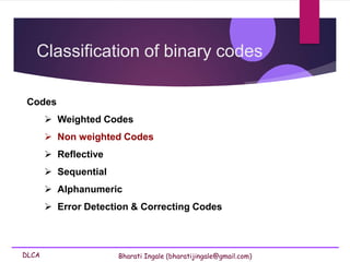 DLCA Bharati Ingale (bharatijingale@gmail.com)
Classification of binary codes
Codes
 Weighted Codes
 Non weighted Codes
 Reflective
 Sequential
 Alphanumeric
 Error Detection & Correcting Codes
 