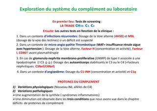 Exploration du système du complément au laboratoire
En premier lieu: Tests de screening :
LA TRIADE CH50, C3, C4
Ensuite: Les autres tests en fonction de la clinique :
1. Dans un contexte d'infections récurrentes: Dosage de la Voie alterne (AH50) et MBL
(dosage de la voie des lectines) si un déficit est suspecté
2. Dans un contexte de micro-angio-pathie Thrombotique (MAT= insuffisance rénale aigue
avec hypertension ): Dosage de la Voie alterne, Facteur H (concentration et activité), Facteur
I, CD46!! avant plasmathérapie
3. En cas de glomerulo-nephrite membrano-proliferative (GNMP) de type II associée à une
lipodystrophie (! C3 ↓↓): Dosage des autoanticorps stabilisants le C3 ou le C4 (=Facteurs
néphritiques: C3Nef/C4Nef)
3. En cas de glomerulo-nephrite membrano-proliferative (GNMP) de type II associée à une
lipodystrophie (! C3 ↓↓): Dosage des autoanticorps stabilisants le C3 ou le C4 (=Facteurs
néphritiques: C3Nef/C4Nef)
4. Dans un contexte d'angiœdème: Dosage du C1-INH (concentration et activité) et C1q
1) Variations physiologiques (Nouveau-Né, allèles de C4)
2) Variations pathologiques
Une augmentation de la synthèe ( syndromes inflammatoires)
Une diminution est observée dans les trois conditions que nous avons vue dans le chapitre
déficits de proteines de complément
PROTEINES DU COMPLEMENT
 