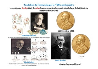 Elie Metchnikoff
Ses dessins de phagocytose bactérienne par les macrophages et les maicrophage
Fondation de l'immunologie: le 108e anniversaire
11 Décembre 1908
La mission de Bordet était de relier les composantes humorale et cellulaire de la théorie du
système immunitaire.
Elie Metchnikoff
Ses dessins de phagocytose bactérienne par les macrophages et les maicrophage
Paul Ehrlich
1919
Jules Bordet
alexine (ou complément)Ses dessins de la formation et des fonctions effectrices des anticorps selon la
théorie des chaînes latérales
 
