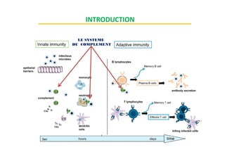 INTRODUCTION
LE SYSTEME
DU COMPLEMENT
 