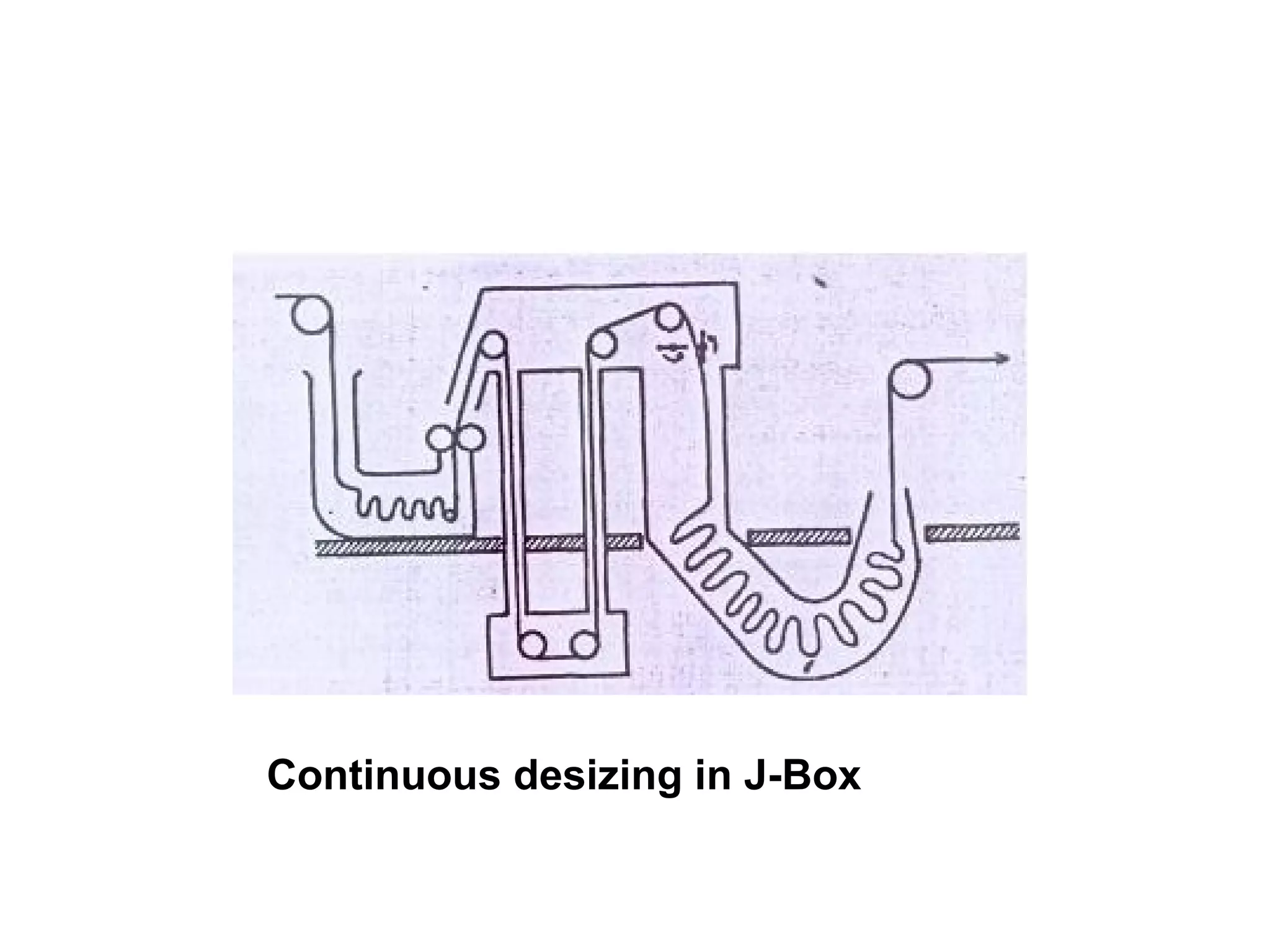 Continuous desizing in J-Box 