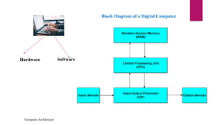 Comprehensive Introduction to Computer Architecture and Design ...