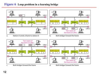 Networking Bridge Loop Lecture 2 Connecting LANs, Backbone Networks, and Virtual LANs.ppt