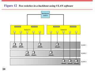Backbone Network Configuration Lecture 2 Connecting LANs, Backbone Networks, and Virtual LANs.ppt