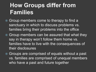 How Groups differ from
Families
Group members come to therapy to find a
sanctuary in which to discuss problems vs.
families bring their problems into the office
 Group members can be assured that what they
say in therapy won’t follow them home vs.
families have to live with the consequences of
their disclosures
 Groups are comprised of equals without a past
vs. families are comprised of unequal members
who have a past and future together


 
