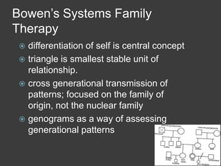 Bowen’s Systems Family
Therapy
differentiation of self is central concept
 triangle is smallest stable unit of
relationship.
 cross generational transmission of
patterns; focused on the family of
origin, not the nuclear family
 genograms as a way of assessing
generational patterns


 
