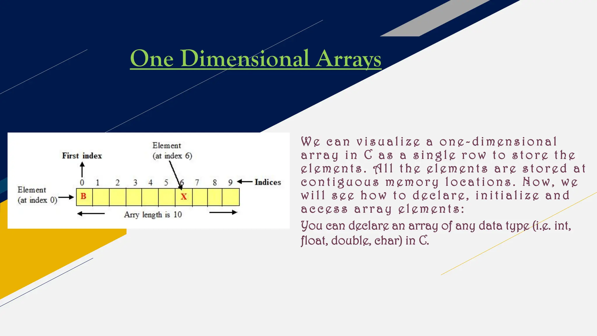 One Dimensional Arrays
W e c a n v i s ual i ze a o n e - di men si o n al
a r r ay i n C a s a s i n g le r o w t o s t o re t h e
e l e men t s . A l l t h e e l e men t s a r e s t o red a t
c o n t i guo us m e m o ry l o c at i o ns . N o w, w e
w i l l s e e h o w t o d e c l are , i n i t i al i ze a n d
a c c es s a r ra y e l e m en t s:
You can declare an array of any data type (i.e. int,
float, double, char) in C.
 