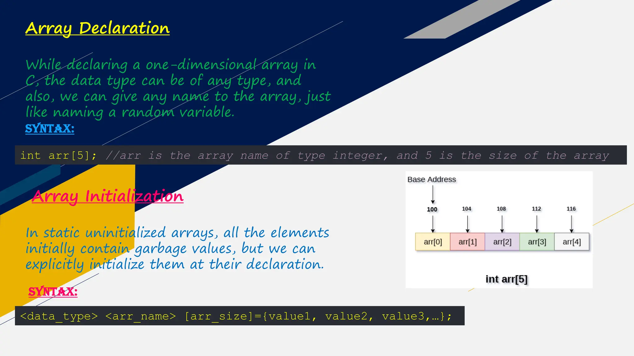 Array Declaration
While declaring a one-dimensional array in
C, the data type can be of any type, and
also, we can give any name to the array, just
like naming a random variable.
Syntax:
int arr[5]; //arr is the array name of type integer, and 5 is the size of the array
Array Initialization
In static uninitialized arrays, all the elements
initially contain garbage values, but we can
explicitly initialize them at their declaration.
SYNTAX:
<data_type> <arr_name> [arr_size]={value1, value2, value3,…};
 