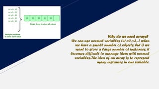 Why do we need arrays?
We can use normal variables (v1, v2, v3,..) when
we have a small number of objects, but if we
want to store a large number of instances, it
becomes difficult to manage them with normal
variables.The idea of an array is to represent
many instances in one variable.
 