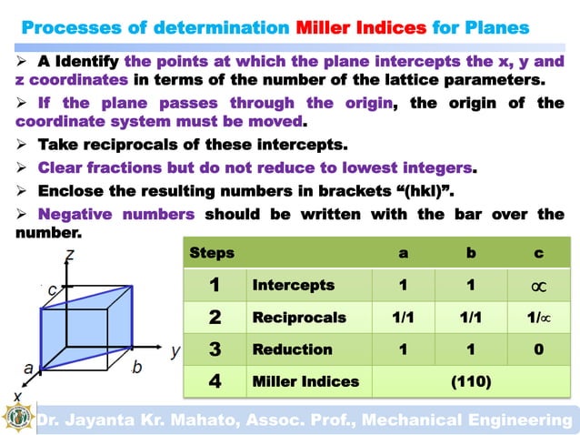 Crystallographic points directions and planes.pdf | Chemistry | Science