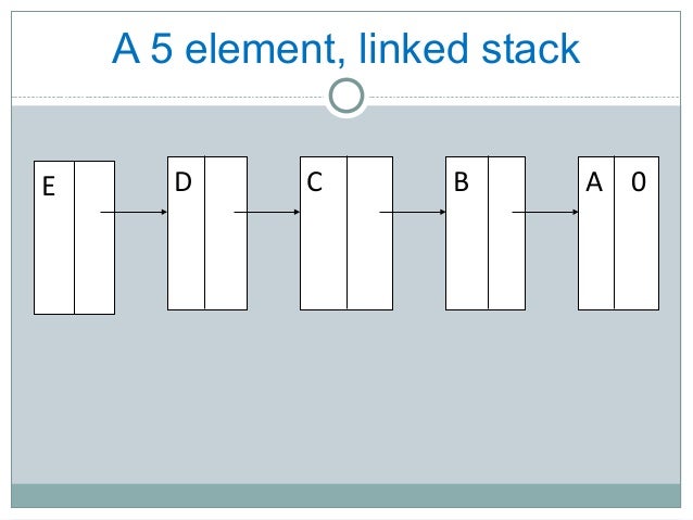Lecture 2c stacks