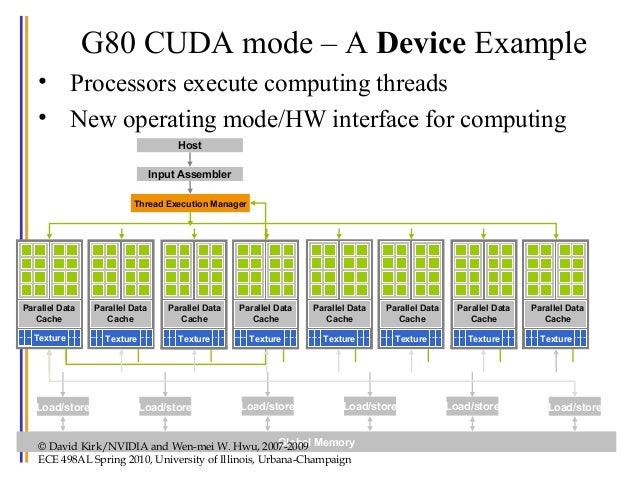 there is no cuda device which is selected cinema 4d there is no cuda device which is selected cinema 4d