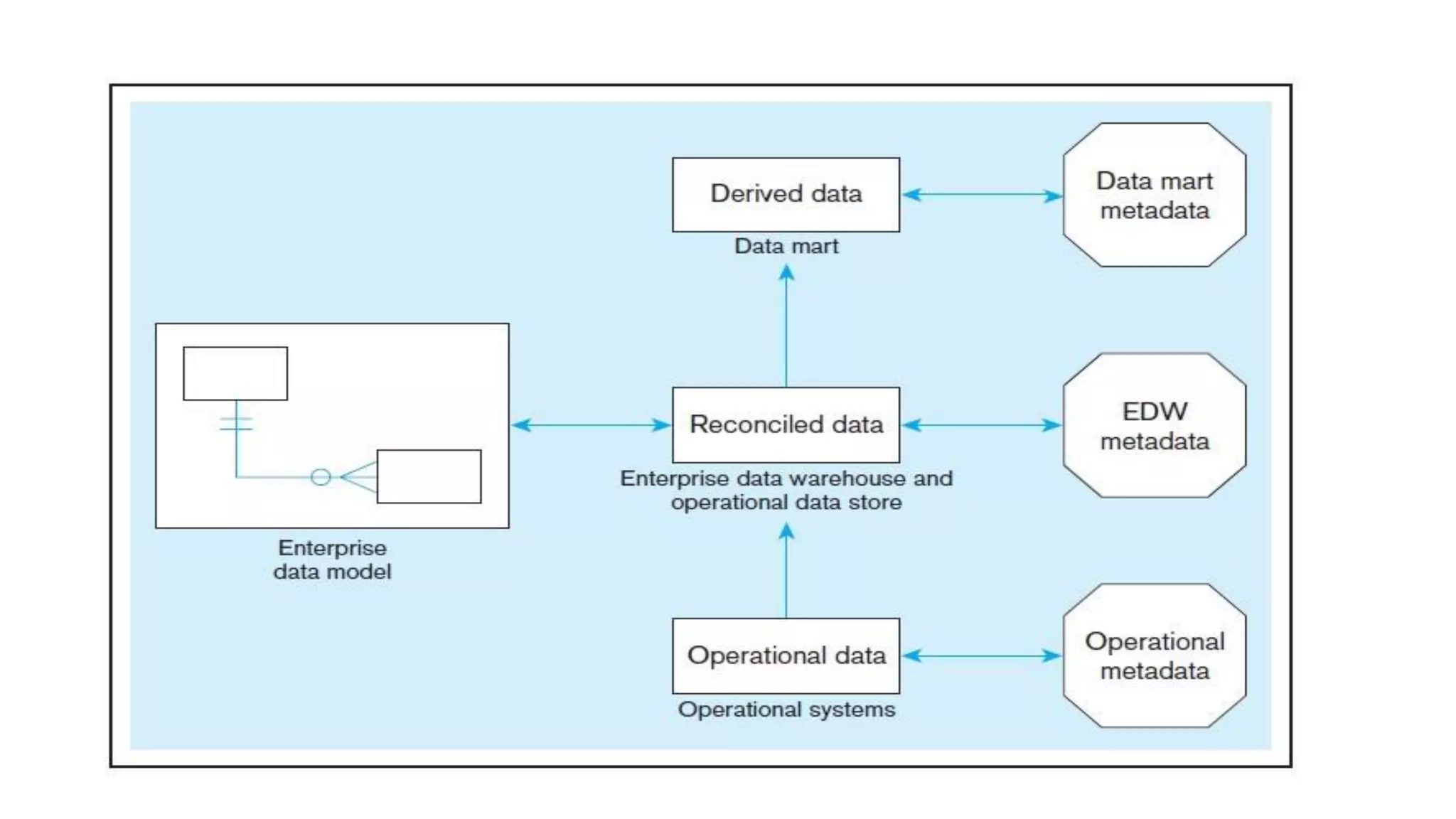 (Lecture 2)Data Warehouse Architecture.pdf