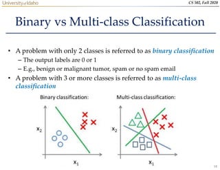 Lecture_2_Deep_Learning_Overview (1).pptx