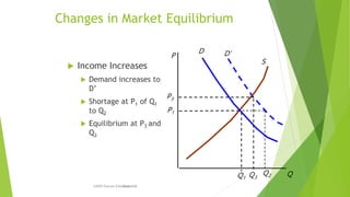 Lecture 2 Demand Analysis.pptx. Notes for students | PPTX