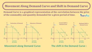 demand curve | inomics Images High Quality Grahic Lecture 2 Demand Analysis.pptx. Notes for students | PPTX