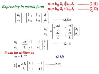 Lecture 2 Direct Stiffness matrix method Introduction.pptx
