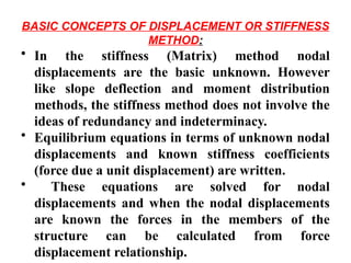 Lecture 2 Direct Stiffness matrix method Introduction.pptx