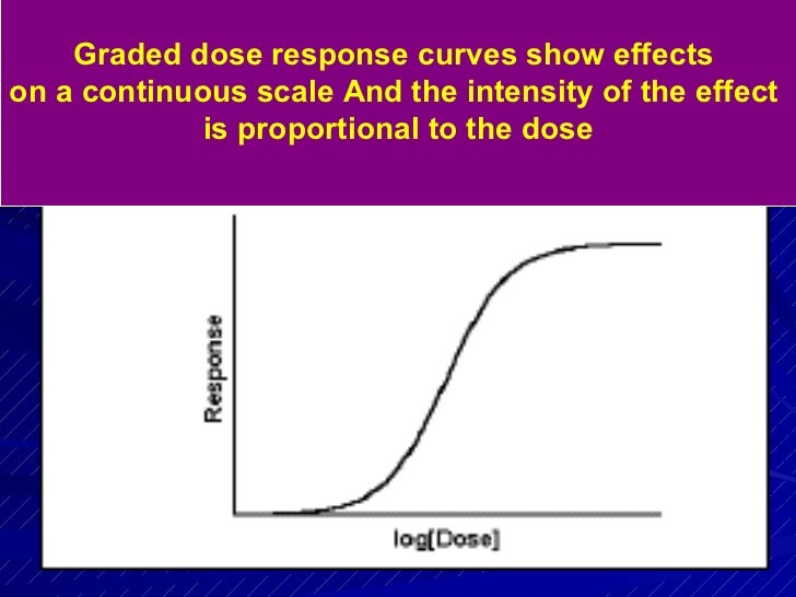 quantal dose response curve slideshare