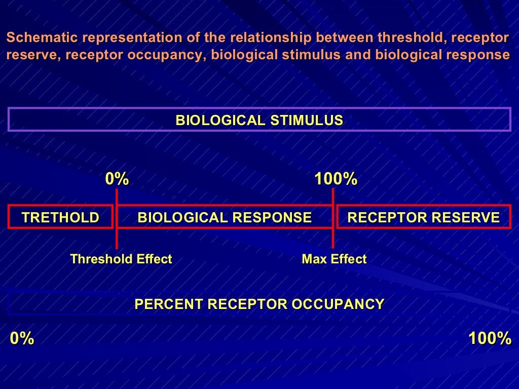 dose response relationship definition example