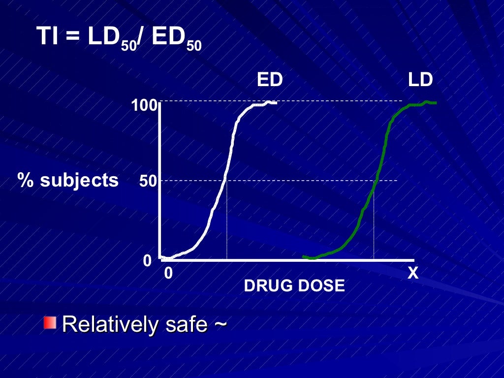 dose response relationship definition quizlet