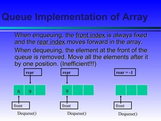 Lecture 2d queues | PPT
