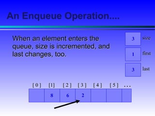 Lecture 2d queues | PPT