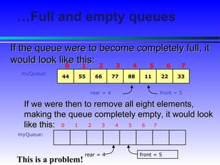 Lecture 2d queues | PPT