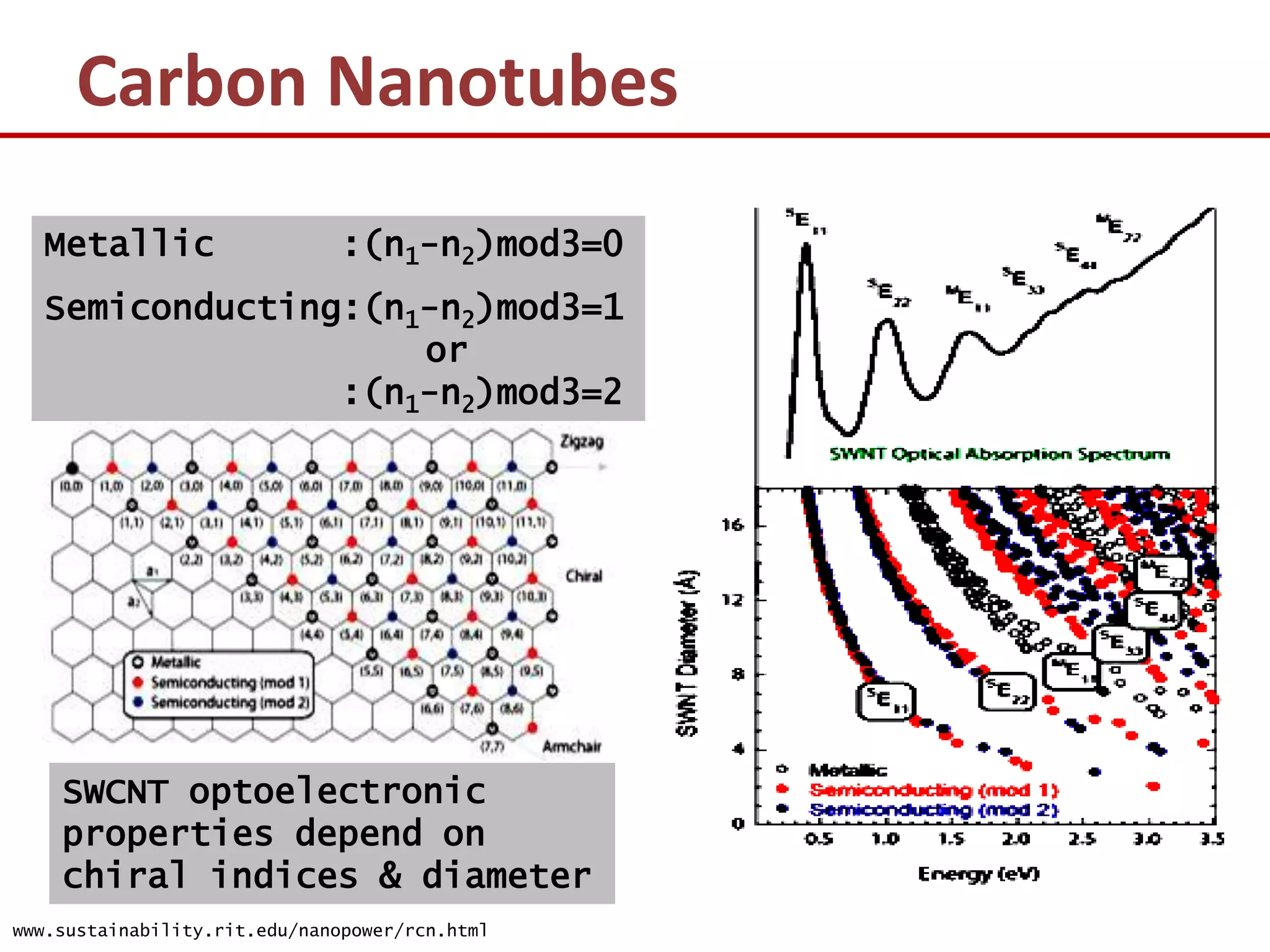 Carbon Nanotubes
  Metallic                    :(n1-n2)mod3=0
  Semiconducting:(n1-n2)mod3=1
                    or
                :(n1-n2)mod3=2




    SWCNT optoelectronic
    properties depend on
    chiral indices & diameter
www.sustainability.rit.edu/nanopower/rcn.html
 