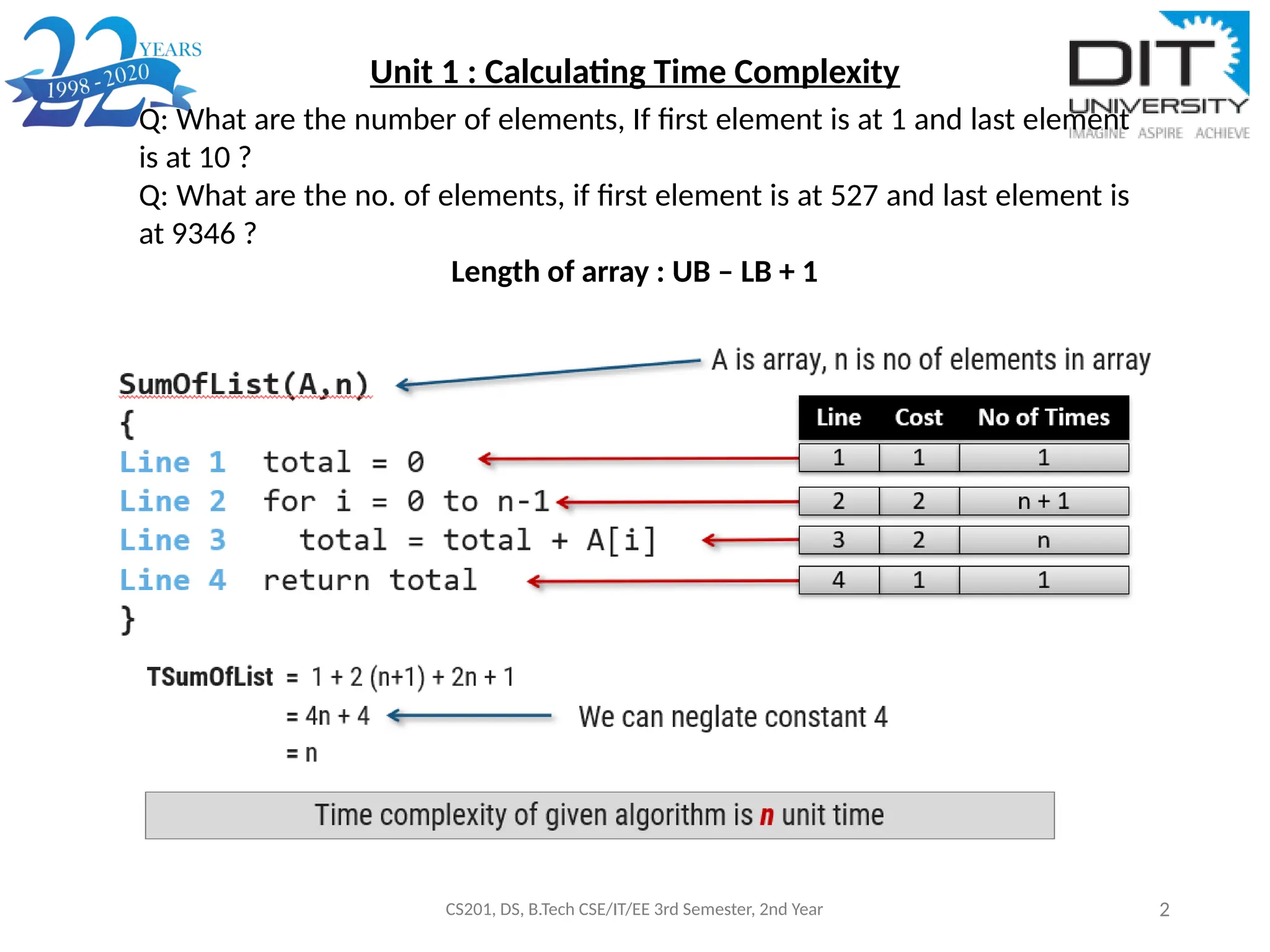 Unit 1 : Calculating Time Complexity
CS201, DS, B.Tech CSE/IT/EE 3rd Semester, 2nd Year 2
Q: What are the number of elements, If first element is at 1 and last element
is at 10 ?
Q: What are the no. of elements, if first element is at 527 and last element is
at 9346 ?
Length of array : UB – LB + 1
 