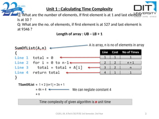 Unit 1 : Calculating Time Complexity
CS201, DS, B.Tech CSE/IT/EE 3rd Semester, 2nd Year 2
Q: What are the number of elements, If first element is at 1 and last element
is at 10 ?
Q: What are the no. of elements, if first element is at 527 and last element is
at 9346 ?
Length of array : UB – LB + 1
 