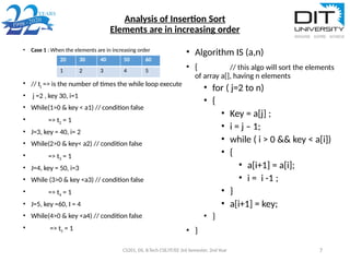 Analysis of Insertion Sort
Elements are in increasing order
• Case 1 : When the elements are in increasing order
• // tj => is the number of times the while loop execute
• j =2 , key 30, i=1
• While(1>0 & key < a1) // condition false
• => t2 = 1
• J=3, key = 40, i= 2
• While(2>0 & key< a2) // condition false
• => t3 = 1
• J=4, key = 50, i=3
• While (3>0 & key <a3) // condition false
• => t4 = 1
• J=5, key =60, I = 4
• While(4>0 & key <a4) // condition false
• => t5 = 1
CS201, DS, B.Tech CSE/IT/EE 3rd Semester, 2nd Year 7
20 30 40 50 60
1 2 3 4 5
• Algorithm IS (a,n)
• { // this algo will sort the elements
of array a[], having n elements
• for ( j=2 to n)
• {
• Key = a[j] ;
• i = j – 1;
• while ( i > 0 && key < a[i])
• {
• a[i+1] = a[i];
• i = i -1 ;
• }
• a[i+1] = key;
• }
• }
 
