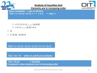 Analysis of Insertion Sort
Elements are in increasing order
• = 1 + 1 + 1 + 1 …………(n-2+1)
• = 1 + 1 + …….(n-1) = n-1
• 0
• // (n-1) – (n-1)= 0
CS201, DS, B.Tech CSE/IT/EE 3rd Semester, 2nd Year 8
Total complexity = sum of all time
T(n) = n + (n-1) + (n-1) + + + + n-1 --- eqn: 1
T(n) = n + (n-1) + (n-1) + (n-1) + 0 + 0 + (n-1)
T(n) = An + B where A and B are constants
T(n) = Ɵ (n) // theta(n)
Complexity when elements are in increasing order
 