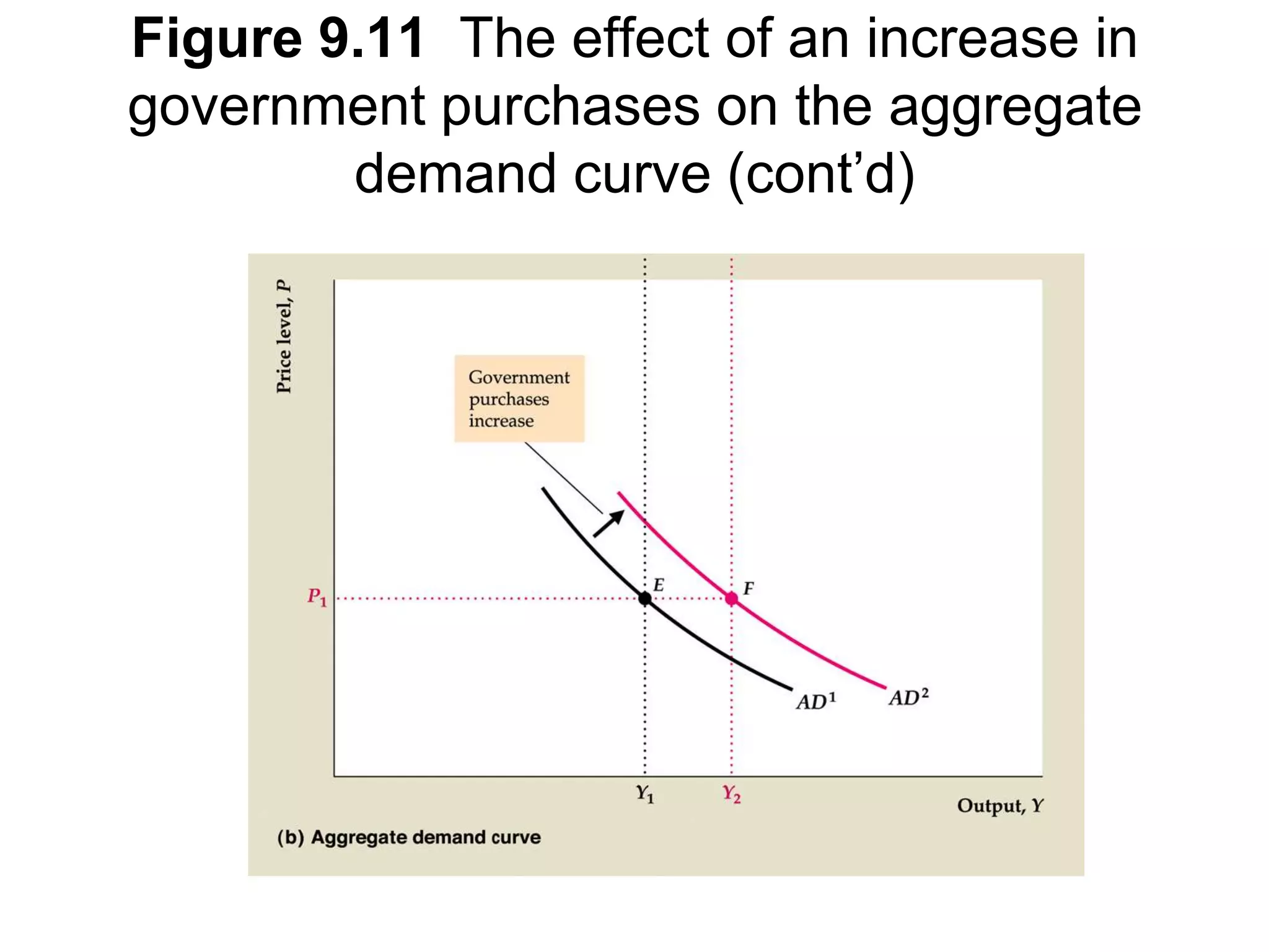 Lecture+2+econ+221+spring+14 | PPT