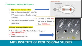MITS INSTITUTE OF PROFESSIONAL STUDIES
3. High Intensity Discharge (HID) Lamps: -
a. High-pressure mercury bulbs:
i. First the filament gives off UV light. This
UV radiation excites a phosphor powder
in the tube.
ii. This powder fluoresces and gives off
visible light
 Efficiency of only 13%
and have a lifespan of
about 10,000 hours.
b. High-pressure metal halide bulbs:
 Their efficiency is 20%. These bulbs have a lifespan of
8,000 to 15,000 hours.
 Costly.
 Broader emission spectrum
 