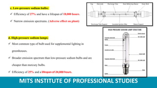 MITS INSTITUTE OF PROFESSIONAL STUDIES
c. Low-pressure sodium bulbs:
 Efficiency of 27% and have a lifespan of 18,000 hours.
 Narrow emission spectrums. (Adverse effect on plant)
d. High-pressure sodium lamps:
 Most common type of bulb used for supplemental lighting in
greenhouses.
 Broader emission spectrum than low-pressure sodium bulbs and are
cheaper than mercury bulbs.
 Efficiency of 25% and a lifespan of 24,000 hours.
 