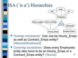 Lecture2_Entity relationship diagrams.ppt