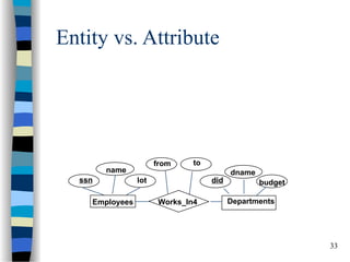 Lecture2_Entity relationship diagrams.ppt